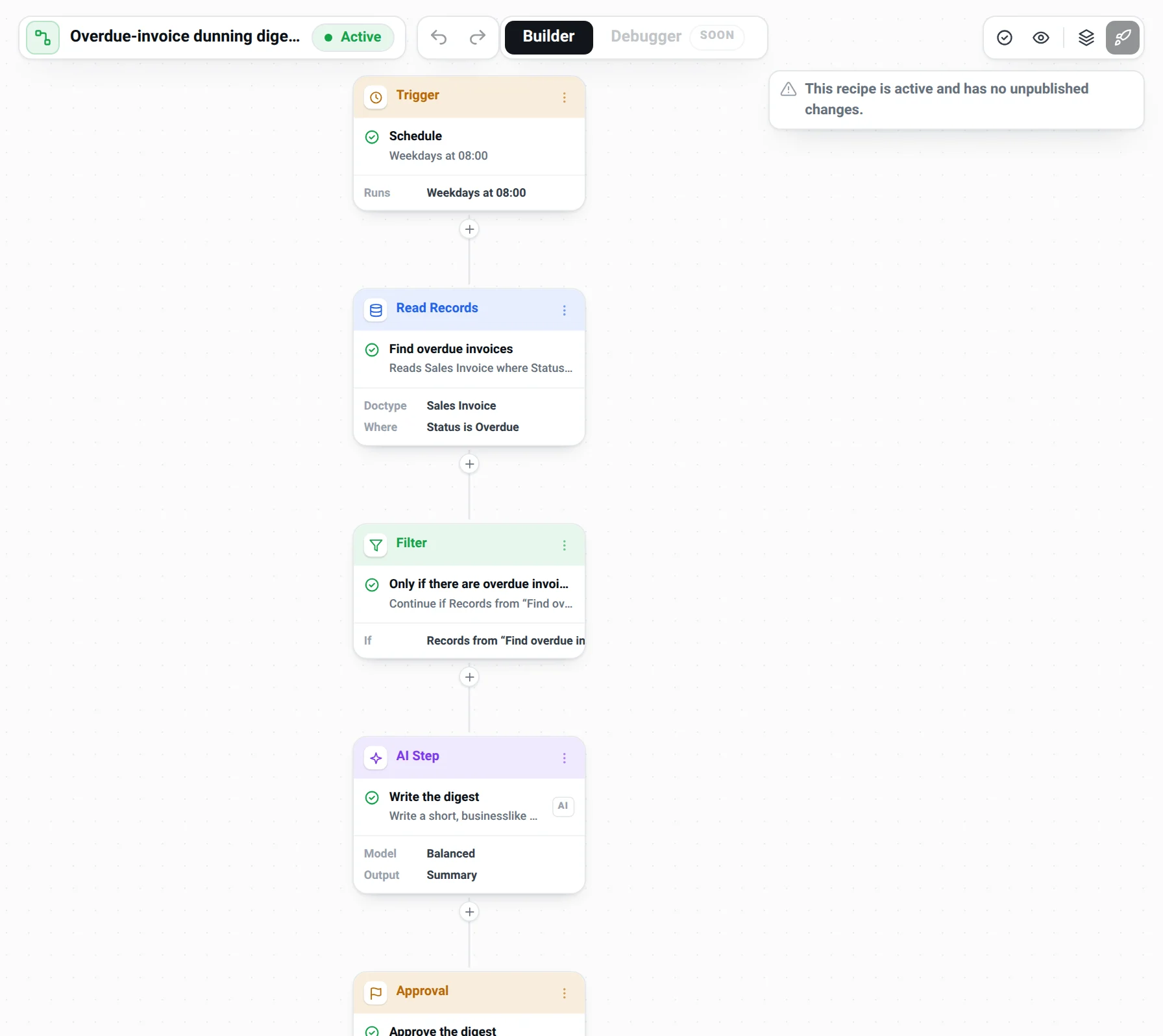 A workflow shown as steps: every weekday, find overdue invoices, check, write the digest, ask for approval, send email.